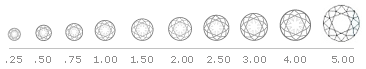 Diamond Sizes